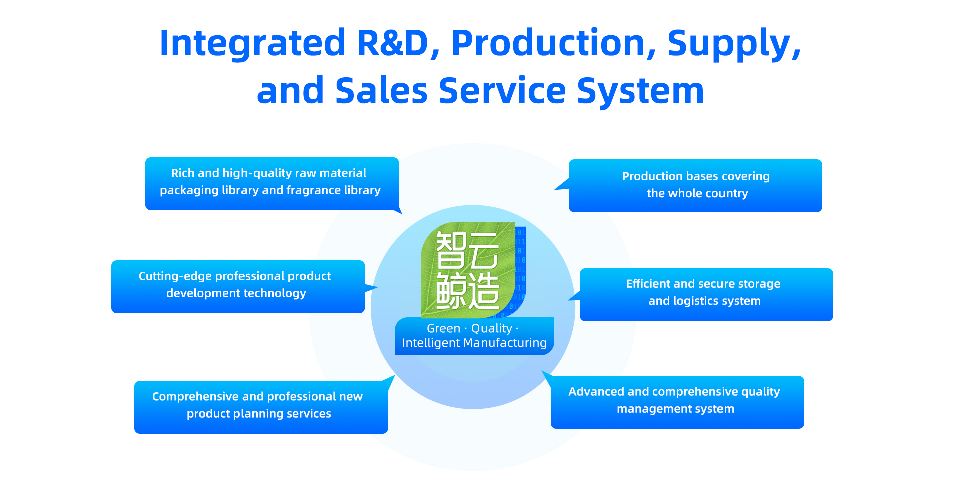 Laundry Detergent Sheets Company