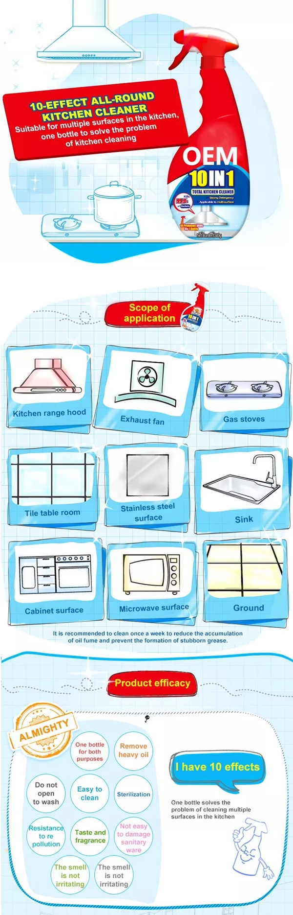 Kitchen Foam Cleaner