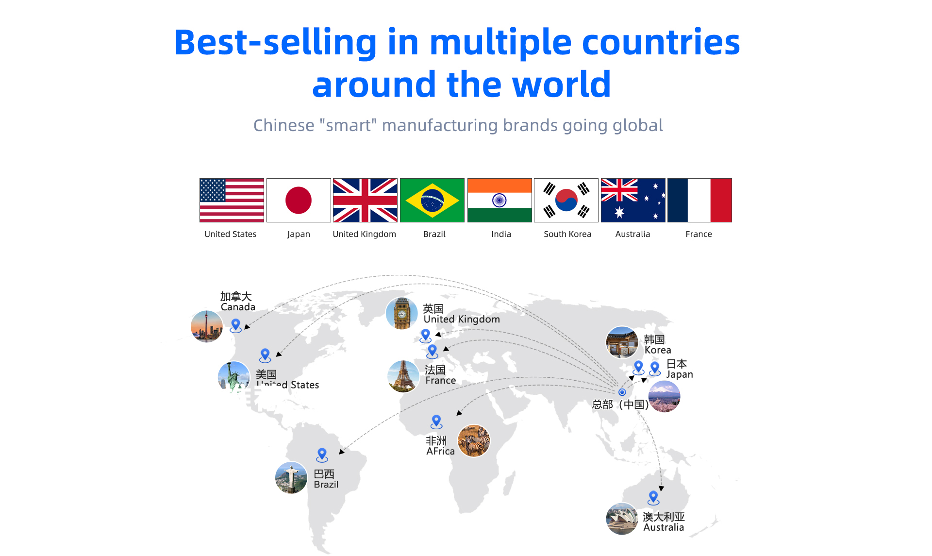 Global Distribution Network